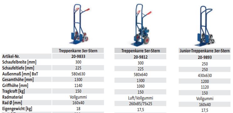 Junior-Treppenkarre 3er-Stern (techn. Daten)